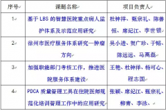 我院获得4项2018年徐州市哲学社会科学联合会基金课题