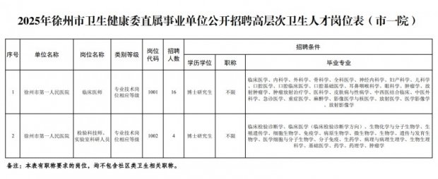 2025年徐州市第一人民医院公开招聘高层次卫生人才公告