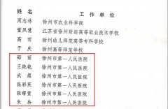 我院新增六名青年专家入选省第五期333高层次人才培养工程