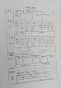 一张护理工作表的诞生 吹响了提升疫区优质护理服务内涵的号角