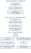 徐州第一人民医院落实常态化疫情防控最新通告