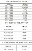 喜报 | 我院医疗、护理专科建设再摘硕果 - 这些科室、团队晋升市级重点专科行列
