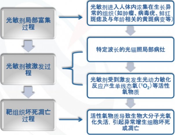 【科普】带您了解皮肤科物理性治疗——光动力疗法