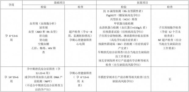 徐州市第一人民医院孕检服务项目（2024年版）
